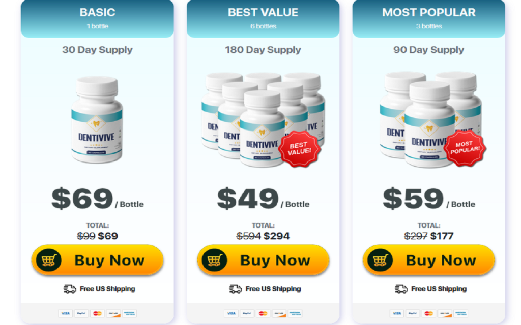 DentiVive Reviews Pills Price